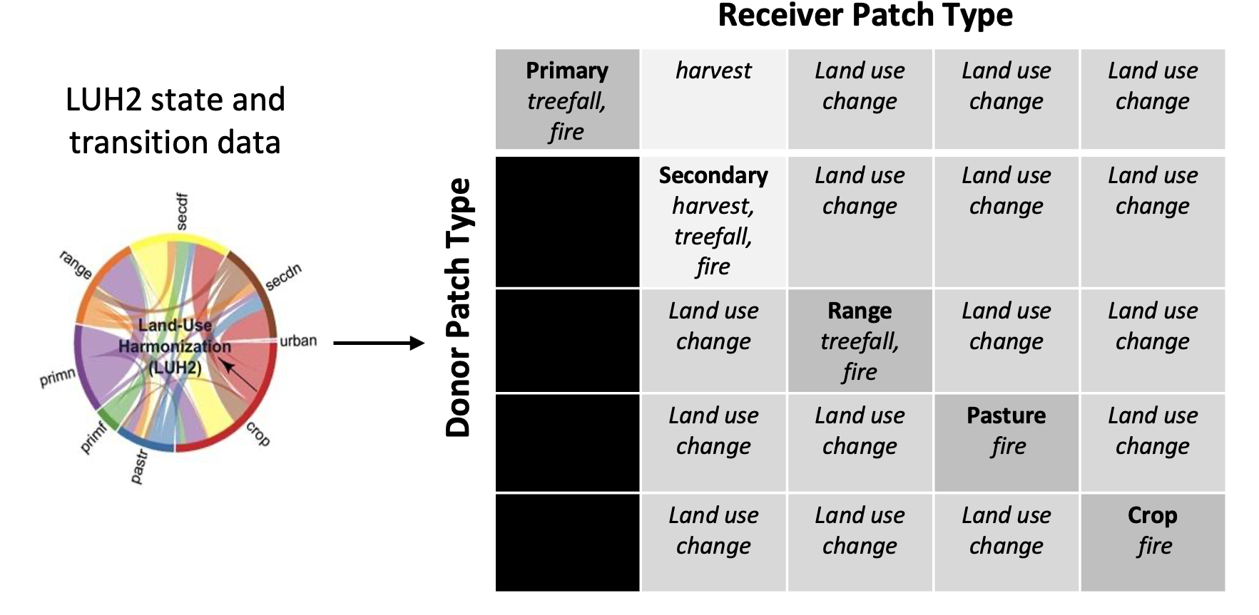 _images/land_use_transition_matrix.png